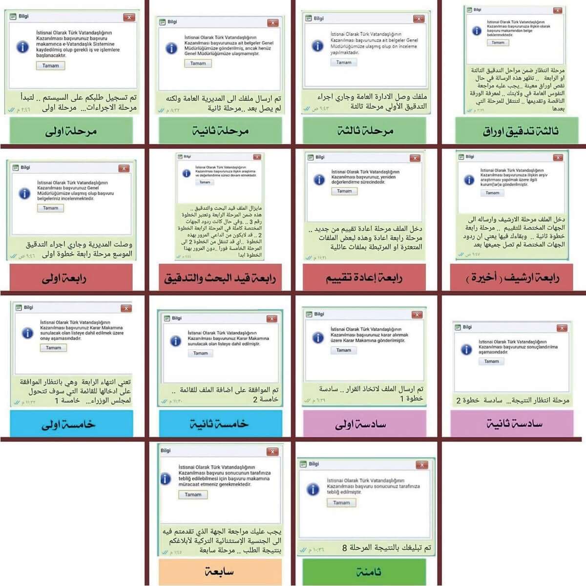 مراحل الحصول على الجنسية التركية